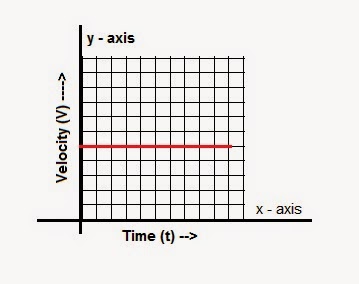Chapter 8 Motion - Physics - MCQs - Class 9th - - Multiple ...