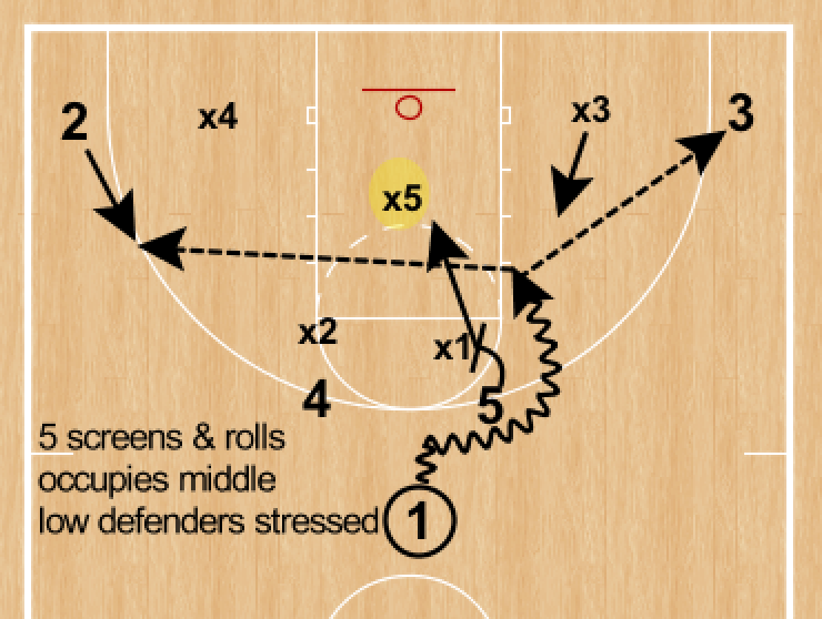 RonSenBasketball Horns Quick Hitter Against 23 Zone