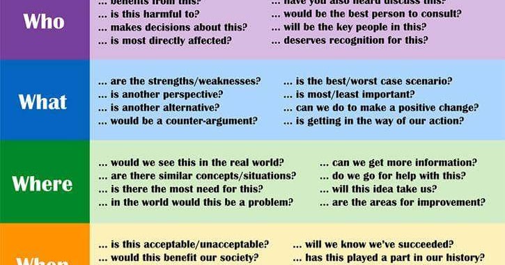 National geographic critical thinking cheat sheet image