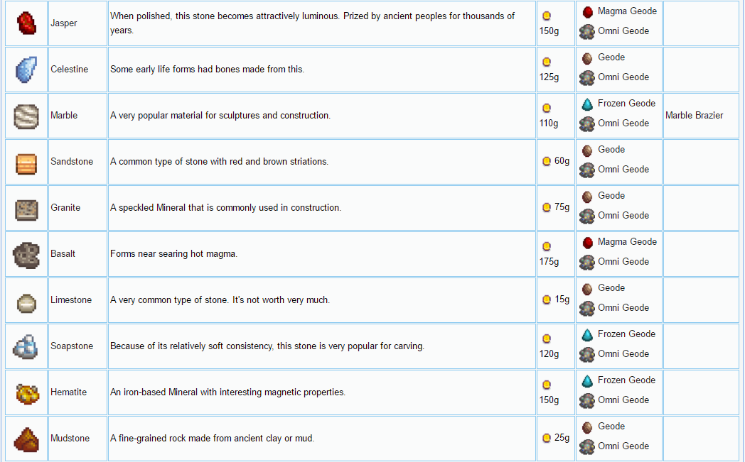 Stardew Valley Wiki All You Need To Know About Stardew Vally Minerals