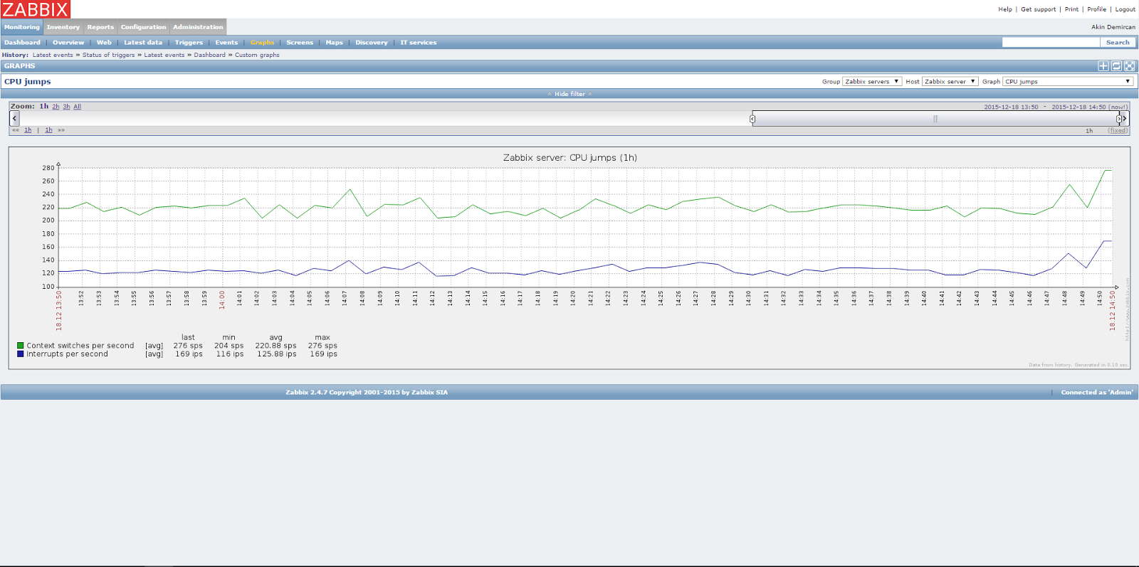 Alt linux zabbix. Сертификат zabbix. zabbix в банке. zabbix история сетевой активности. zabbix история работы nginx.