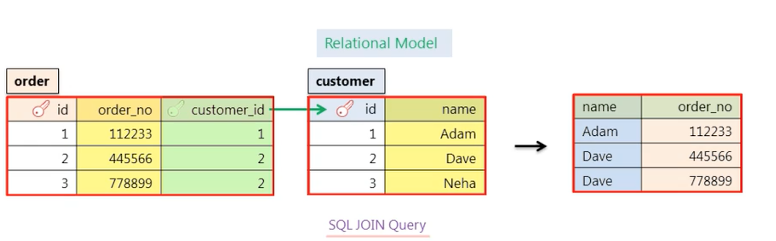 Object Relational Impedance Mismatch - Walking Techie
