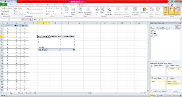 How to Use Pivot Table 4 How to Use Pivot Table