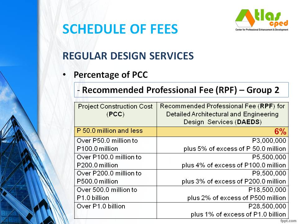 Architects' Guidelines Methods of Compensation and Schedule of Fees