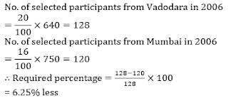 SBI Clerk 20 Minutes Marathon | Numerical Ability Sectional Test: 22nd June 2018 |_38.1