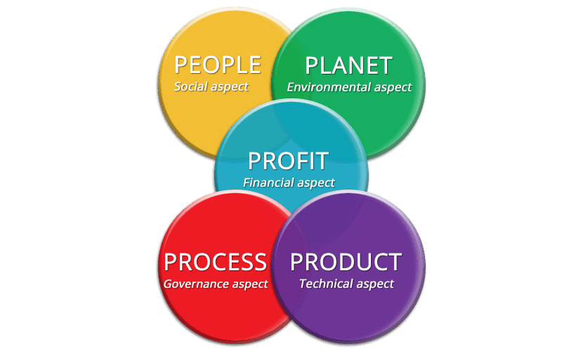 The 6 Most Effective Project Management Methodologies Process News