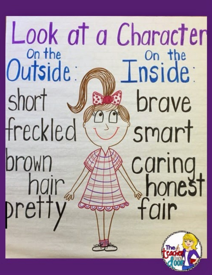 ELA Anchor Charts Look At The Inside And Outside Of A Character ela-anchor-charts-look-at-the-inside-and-outside-of-a-character