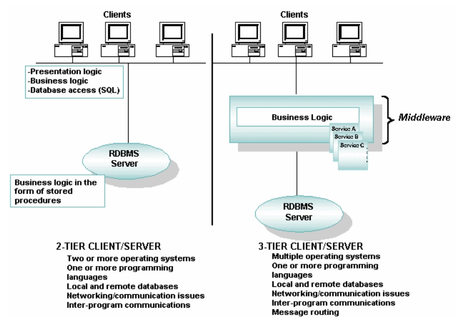 Client operating systems. Client operating systems. Операционная система компьютера. Network operating system. What is network system.