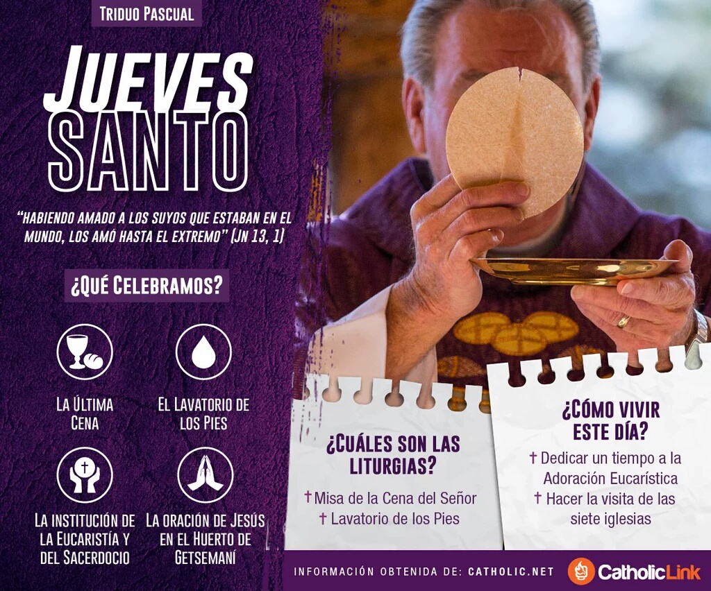 Caminos de Fe Triduo Pascual Infografía del Jueves Santo
