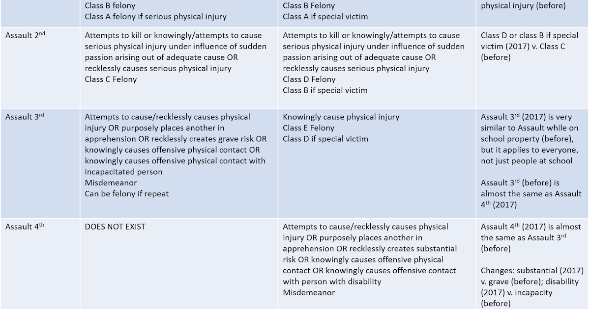 Education Exchange Corps New Missouri Criminal Code Will NOT Increase