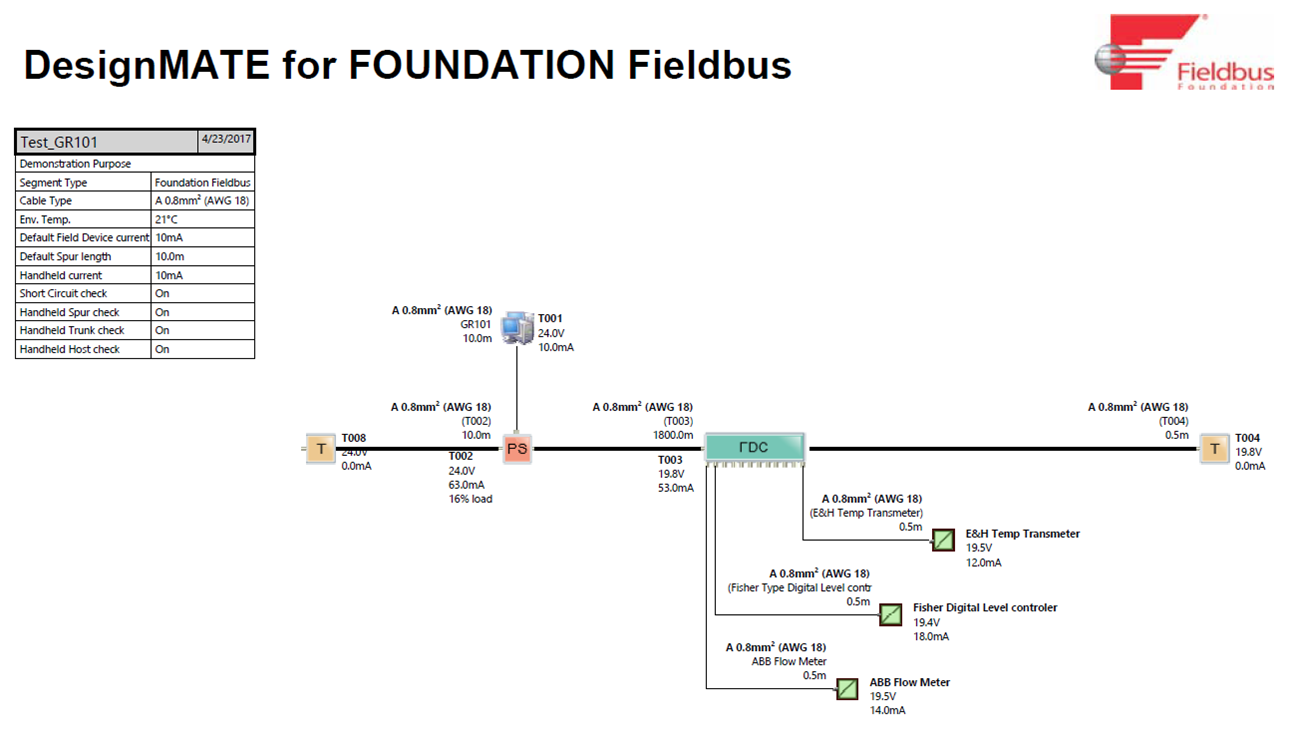 FF - Instrumentation Engineering