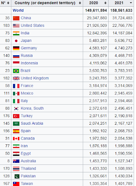 worldgdp2021PPP.png