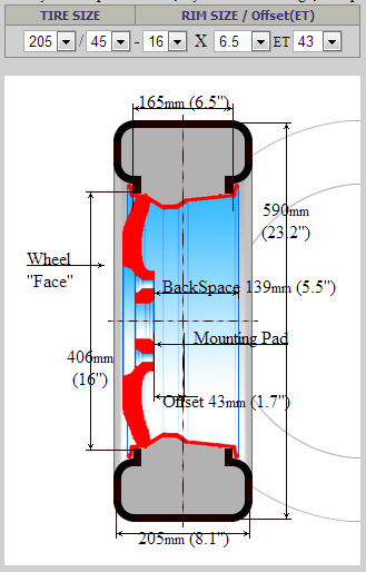 Wheel Offset Calculator Visual >> Skoda Fabia in Israel: Visual tyre size comparator Wheel Offset Calculator Visual >> Skoda Fabia in Israel: Visual tyre size comparator