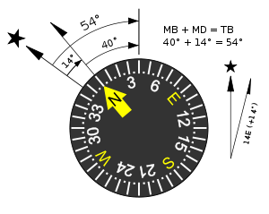Electronic Note Amc Aircraft Magnetic Compass