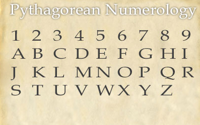 Numbers, Cards and Healing with Shilpa Savant Inamdar: NUMEROLOGY - How ...