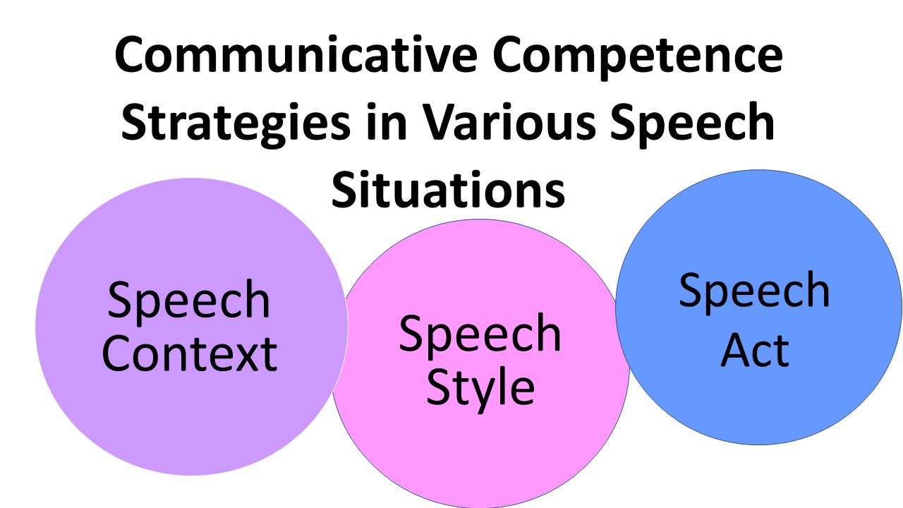 Classifications of Speech Situations StudentNiche