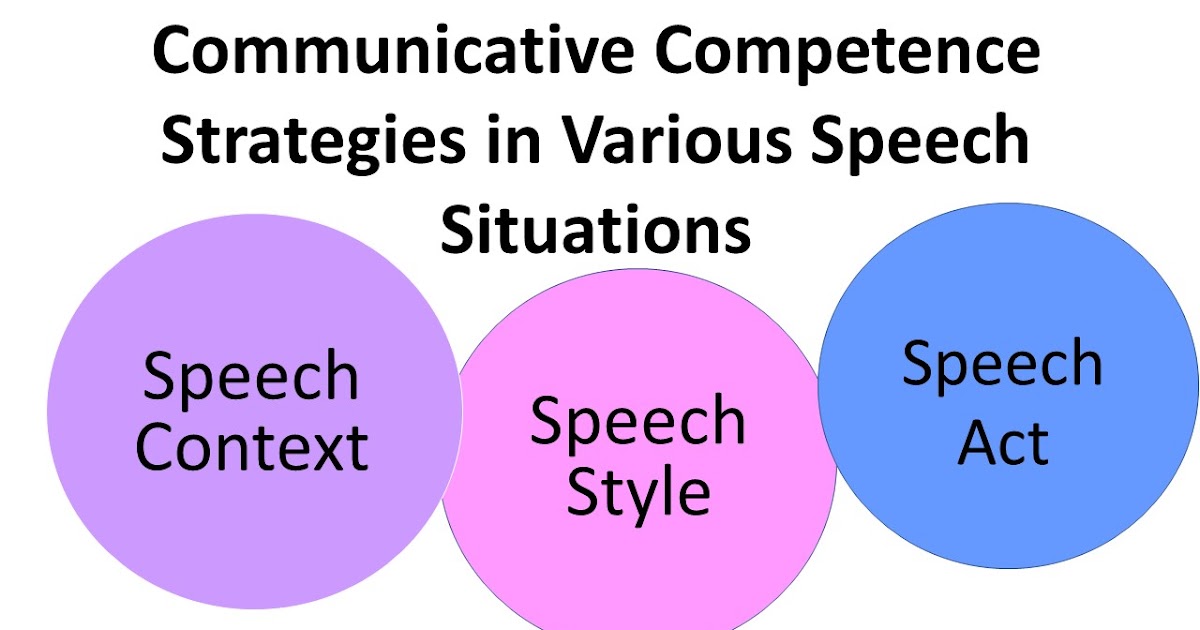 Classifications of Speech Situations StudentNiche