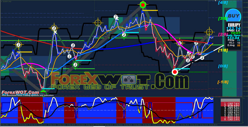 Trading intraday forex