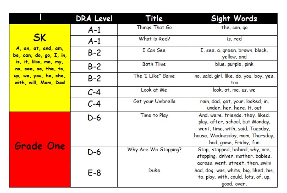 Grade One Doodle Bugs DRA Freebie Grade One Doodle Bugs DRA Freebie