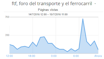 Gran interés en la red por el artículo "SEMAF, sigue la represión y la caza de brujas"