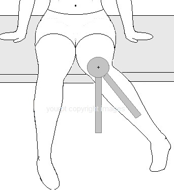 Your Physical Therapy: Goniometer for hip joint part 3