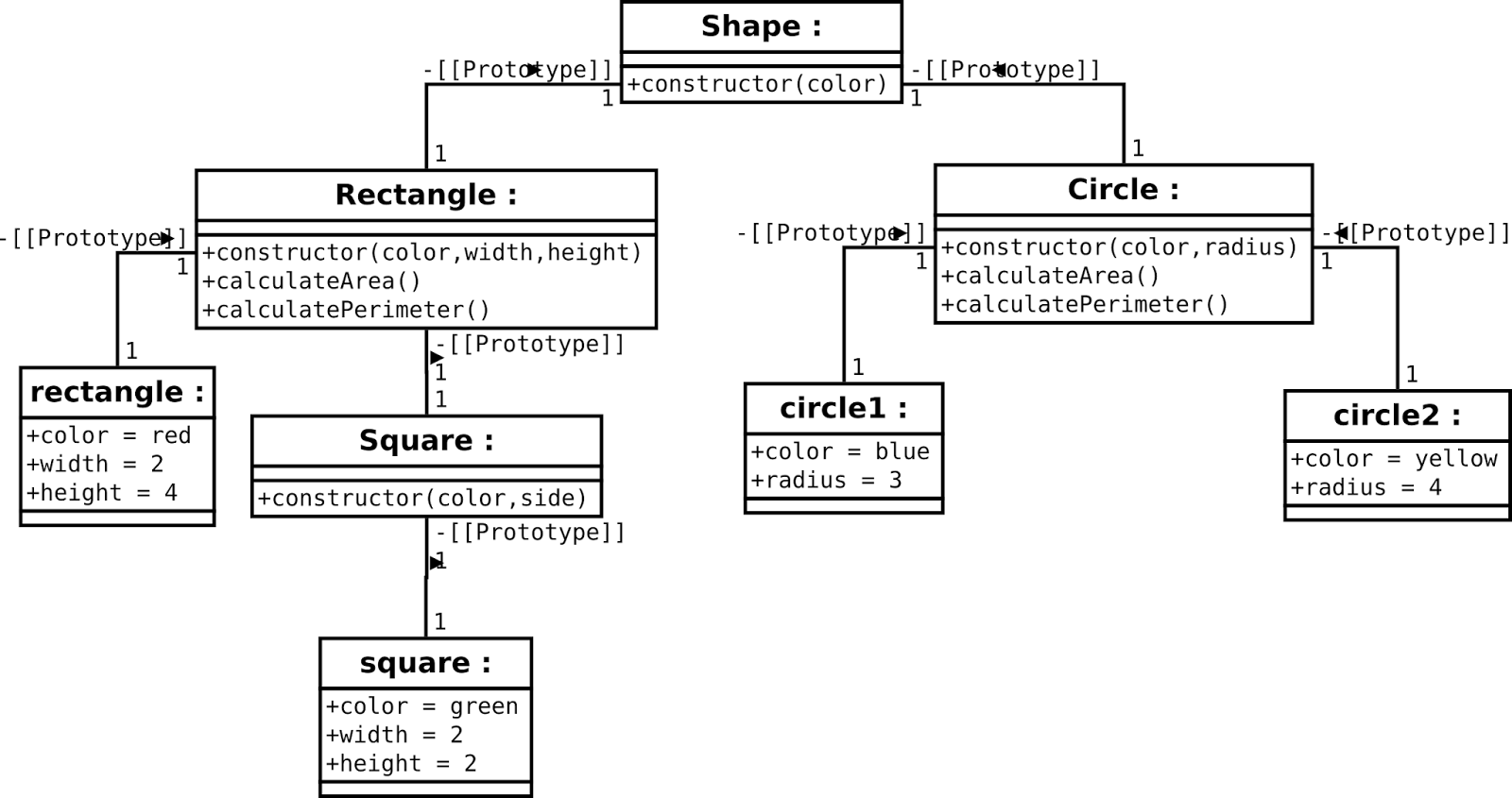 12 Object Oriented Programming Class Diagram Robhosking Diagram - Gambaran