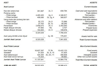 Contoh Laporan Keuangan Neraca Perusahaan