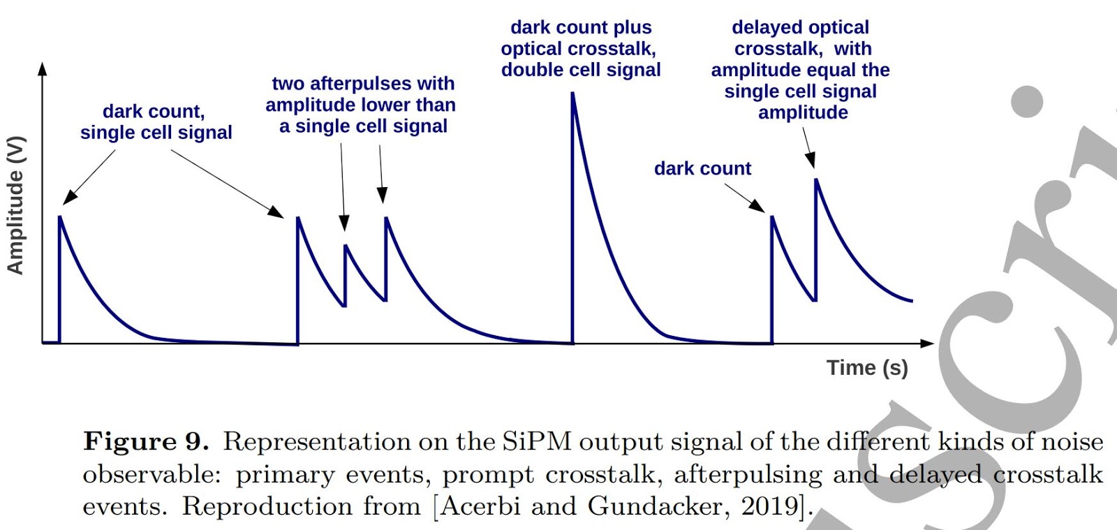 Image Sensors World: SiPM: Fundamentals and Applications