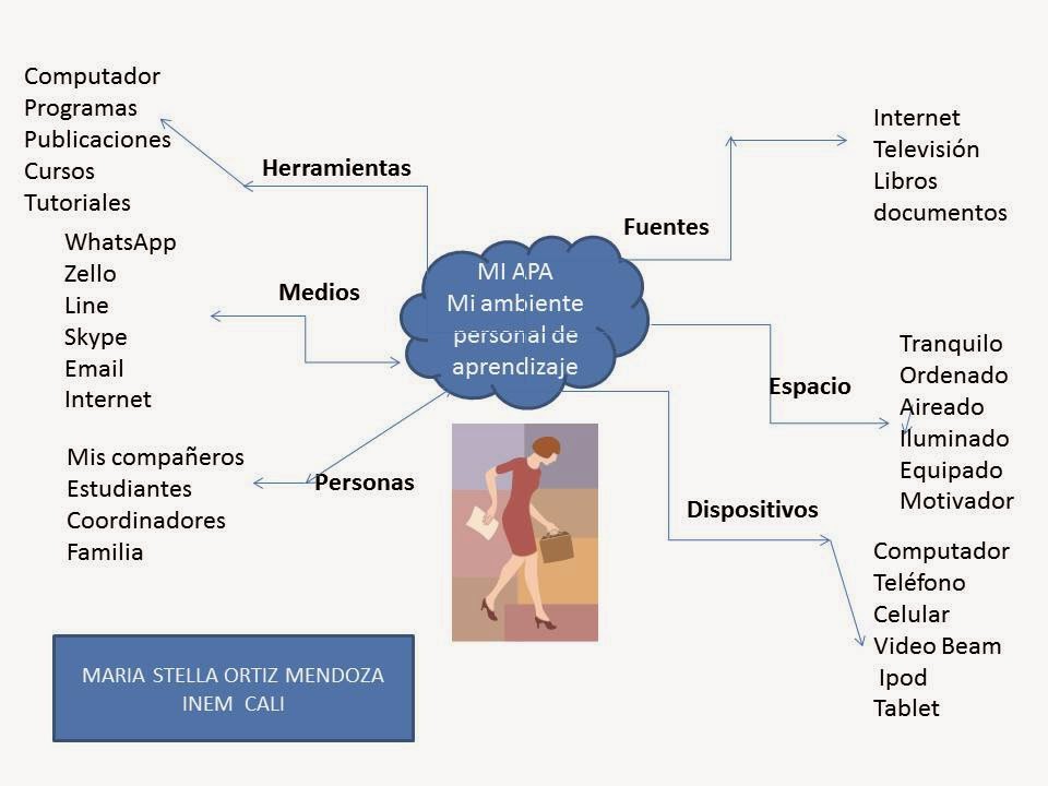 Maria Stela Ortiz Mendoza 1.CONTEXTUALIZACION