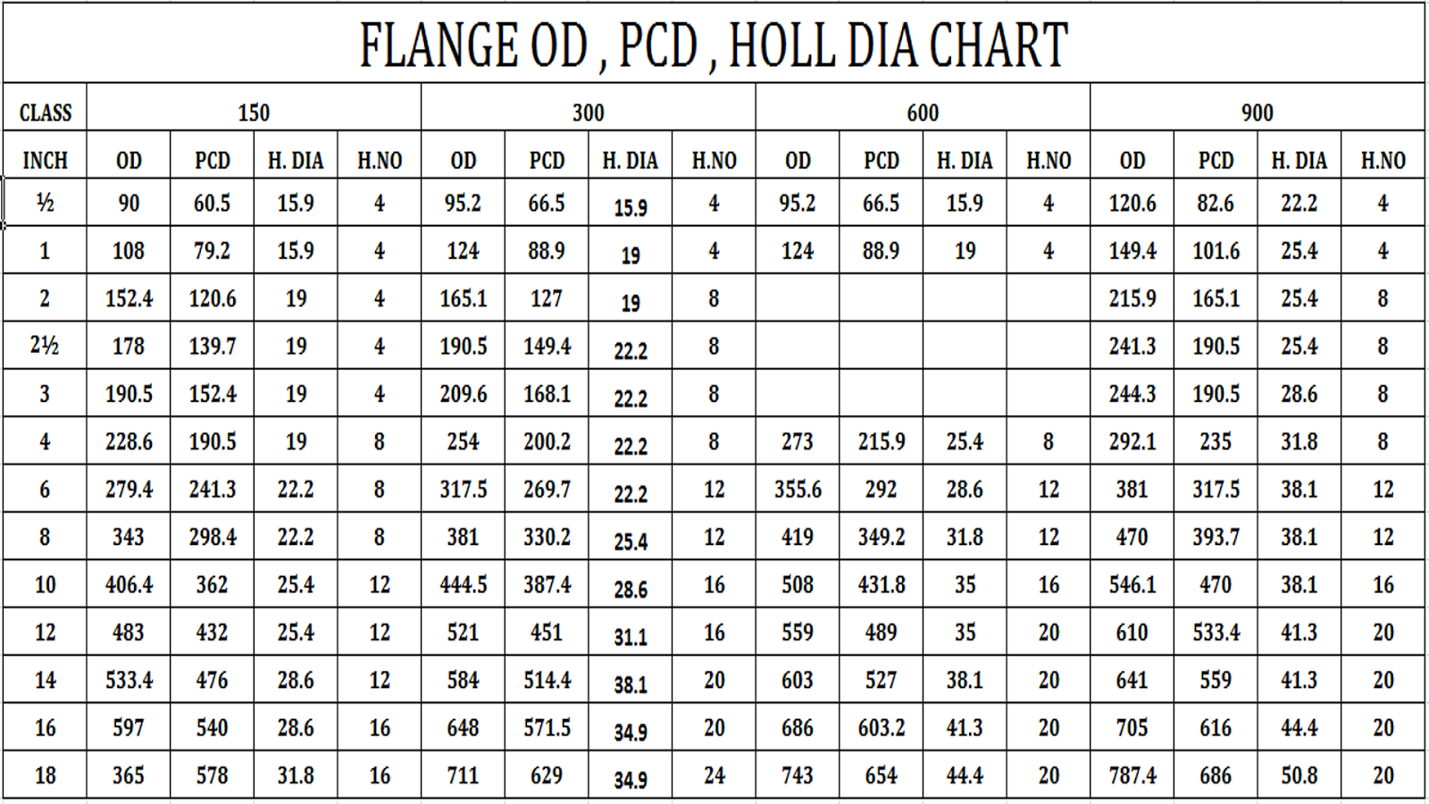 Flange Od Id Pcd Chart