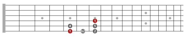 how to learn all pentatonic scales