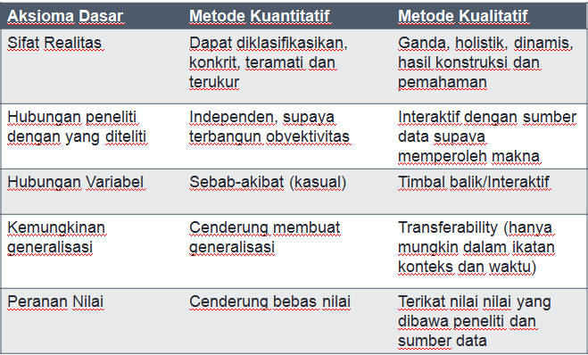 Perbedaan Metode Depresiasi