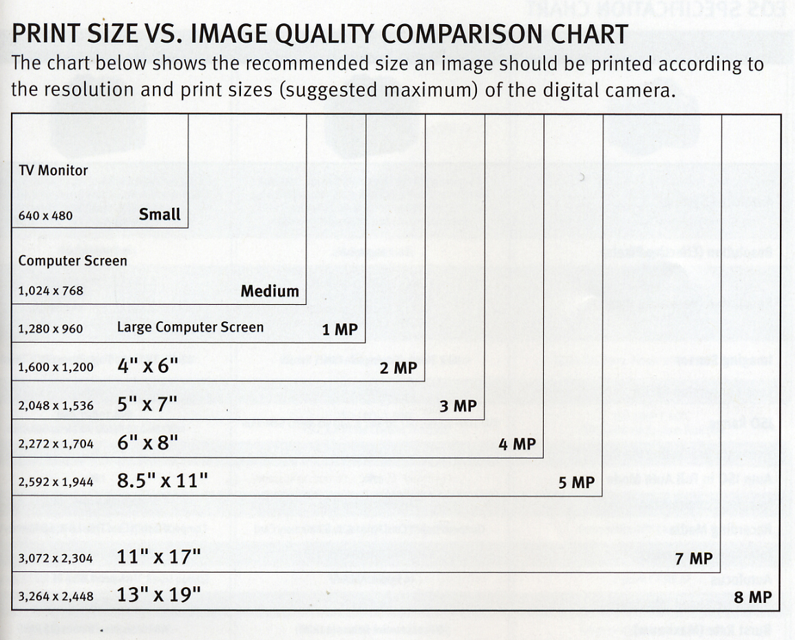 Megapixel And Print Size Chart