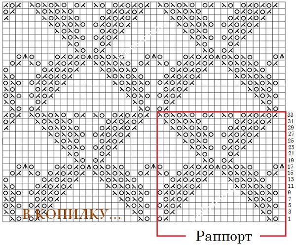 ажурный узор спицами со схемой и описанием ajurnii uzor spicami so shemoi i opisaniem