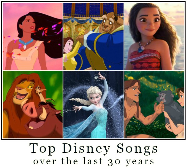 The Top Disney songs over the last 3 decades