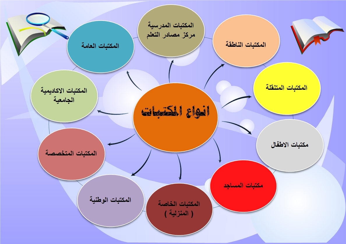 مادة مهارات البحث.