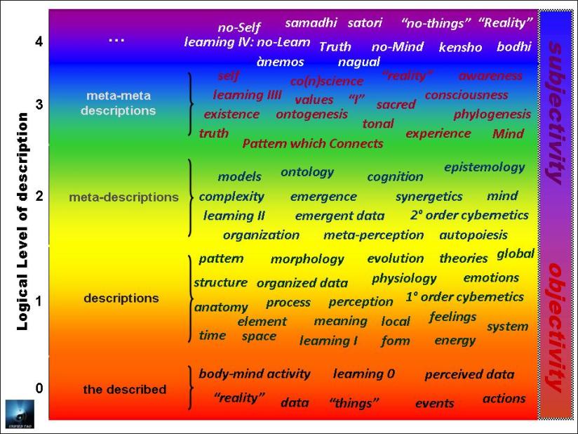 Global Dynamics Processes: the Pattern which Connects from KaliYuga to ...
