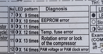 Kode Error Kulkas Lg Inverter Kedip 6 Kali Kulkas