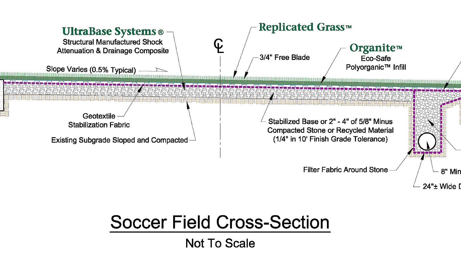 Soccer Field Drainage Soccer Choices
