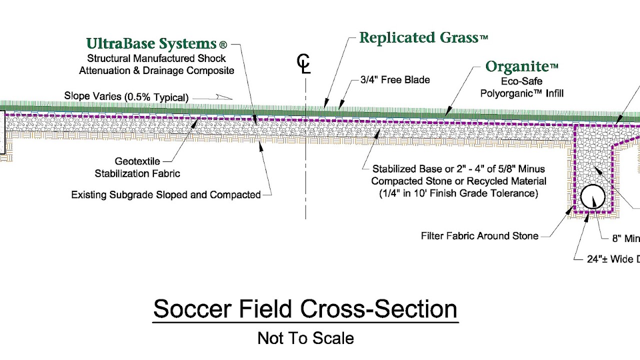 Soccer Field Drainage Soccer Choices