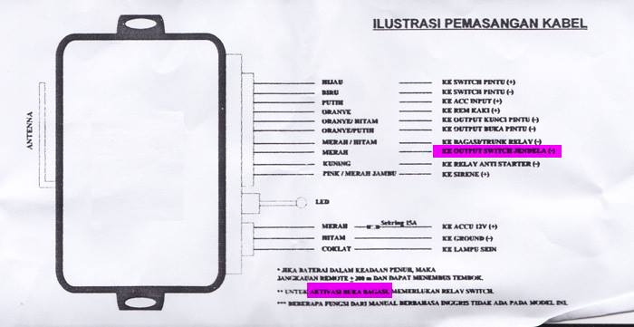 Alarm Mobil Dan Kerusakannya