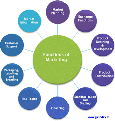 Unit 2: Marketing Plan: LO1: Explain the role of marketing and how it ...