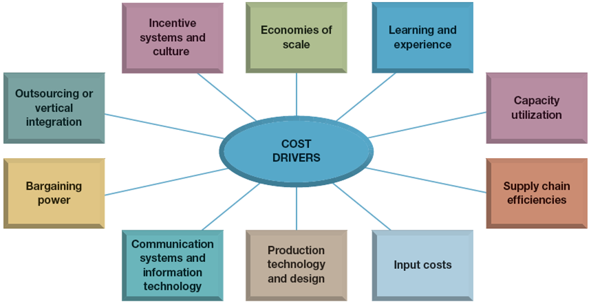 Develop Competitive Treatment Develop Competitive Treatment