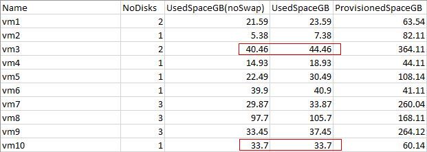 vm has more disk space than reported by netapp vm has more disk space than reported by netapp