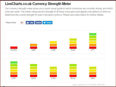 The Currency Strength to Trade with News.