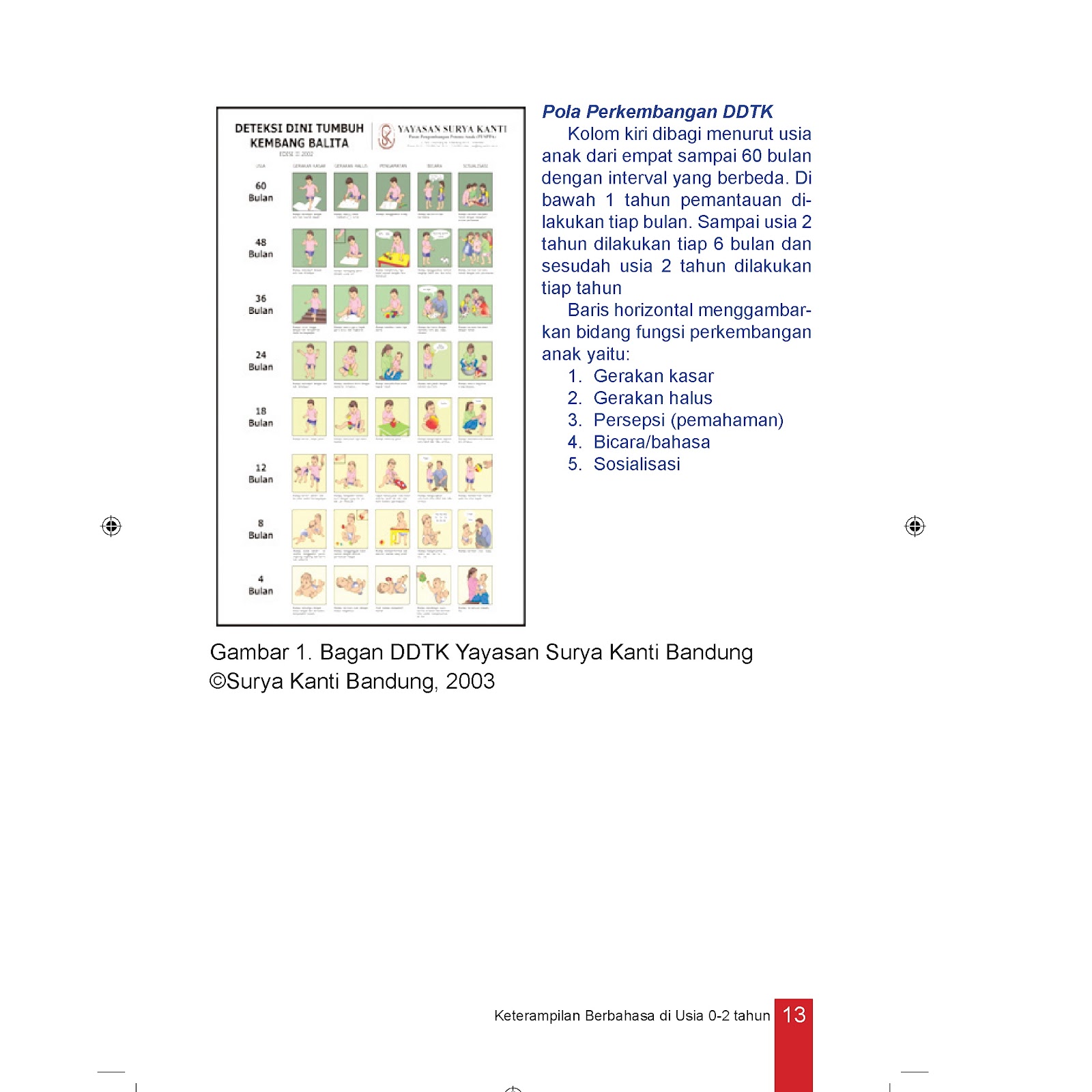 Manfaat Deteksi Dini Tumbuh Kembang Anak Diary Zaahir