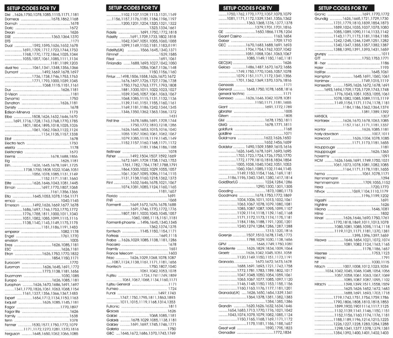 CHUNGHOP RM889 REMOTE CONTROL SETUP CODE LIST