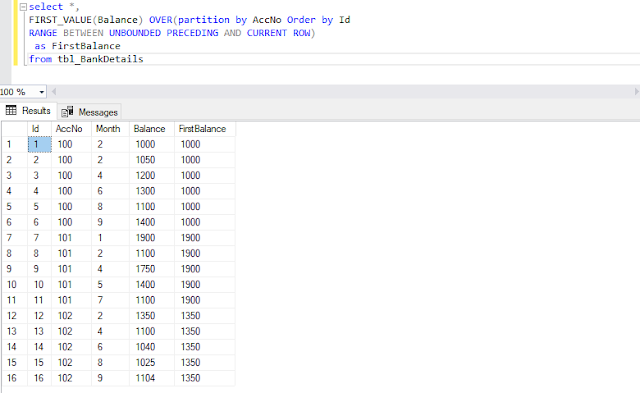 FIRST VALUE Function in SQL Server