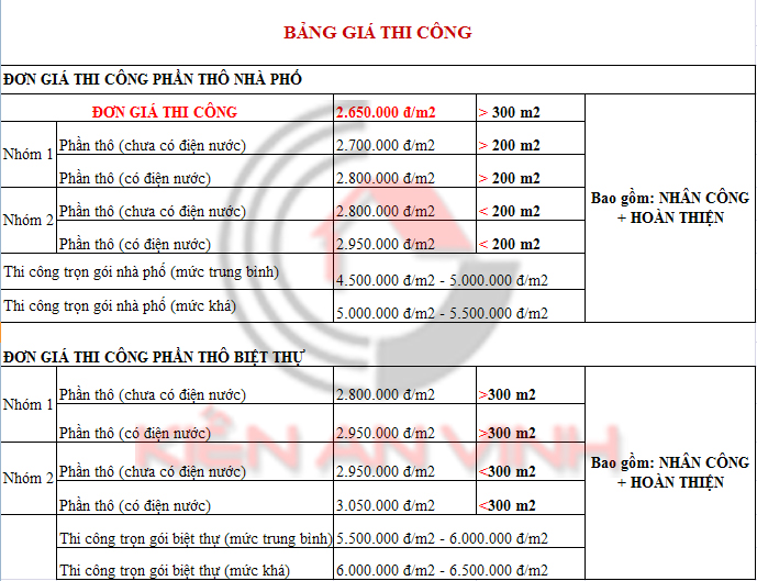 Bảng báo đơn giá phần thô xây dựng nhà trọn gói giá rẻ 2016 Don-gia-xay-dung-phan-tho