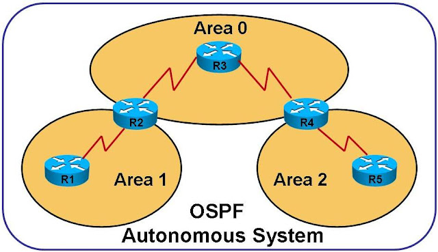 CARA Menghubungkan OSPF dengan BGP sederhana (Cisco Packet Tracert) 